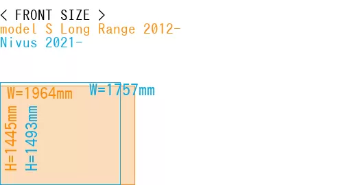 #model S Long Range 2012- + Nivus 2021-